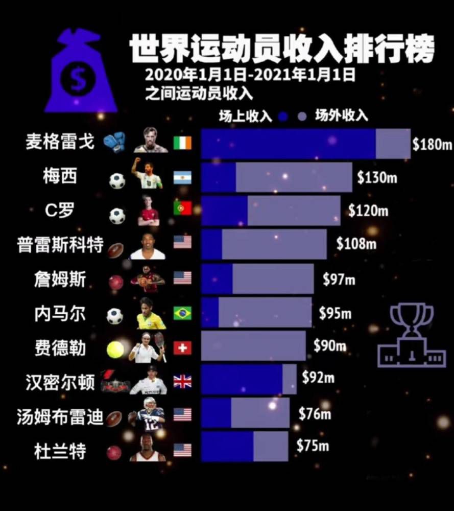 官方：国足12月29日将与阿曼国家队进行热身赛阿曼国家队官方确认，将于12月29日与中国男足进行热身赛。